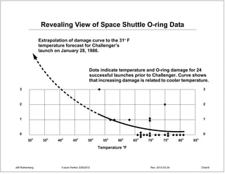 Space Shttle O Rings Jeff Rothenberg Digital Preservation Perspective | PDF