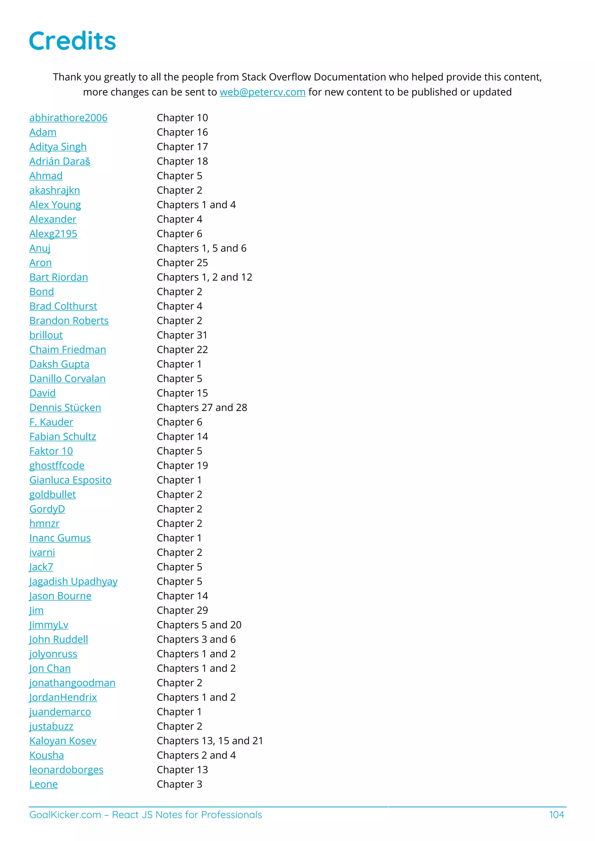 GoalKicker.com – React JS Notes for Professionals 104
Credits
Thank you greatly to all the people from Stack Overﬂow Documentation who helped provide this content,
more changes can be sent to web@petercv.com for new content to be published or updated
abhirathore2006 Chapter 10
Adam Chapter 16
Aditya Singh Chapter 17
Adrián Daraš Chapter 18
Ahmad Chapter 5
akashrajkn Chapter 2
Alex Young Chapters 1 and 4
Alexander Chapter 4
Alexg2195 Chapter 6
Anuj Chapters 1, 5 and 6
Aron Chapter 25
Bart Riordan Chapters 1, 2 and 12
Bond Chapter 2
Brad Colthurst Chapter 4
Brandon Roberts Chapter 2
brillout Chapter 31
Chaim Friedman Chapter 22
Daksh Gupta Chapter 1
Danillo Corvalan Chapter 5
David Chapter 15
Dennis Stücken Chapters 27 and 28
F. Kauder Chapter 6
Fabian Schultz Chapter 14
Faktor 10 Chapter 5
ghostﬀcode Chapter 19
Gianluca Esposito Chapter 1
goldbullet Chapter 2
GordyD Chapter 2
hmnzr Chapter 2
Inanc Gumus Chapter 1
ivarni Chapter 2
Jack7 Chapter 5
Jagadish Upadhyay Chapter 5
Jason Bourne Chapter 14
Jim Chapter 29
JimmyLv Chapters 5 and 20
John Ruddell Chapters 3 and 6
jolyonruss Chapters 1 and 2
Jon Chan Chapters 1 and 2
jonathangoodman Chapter 2
JordanHendrix Chapters 1 and 2
juandemarco Chapter 1
justabuzz Chapter 2
Kaloyan Kosev Chapters 13, 15 and 21
Kousha Chapters 2 and 4
leonardoborges Chapter 13
Leone Chapter 3
 