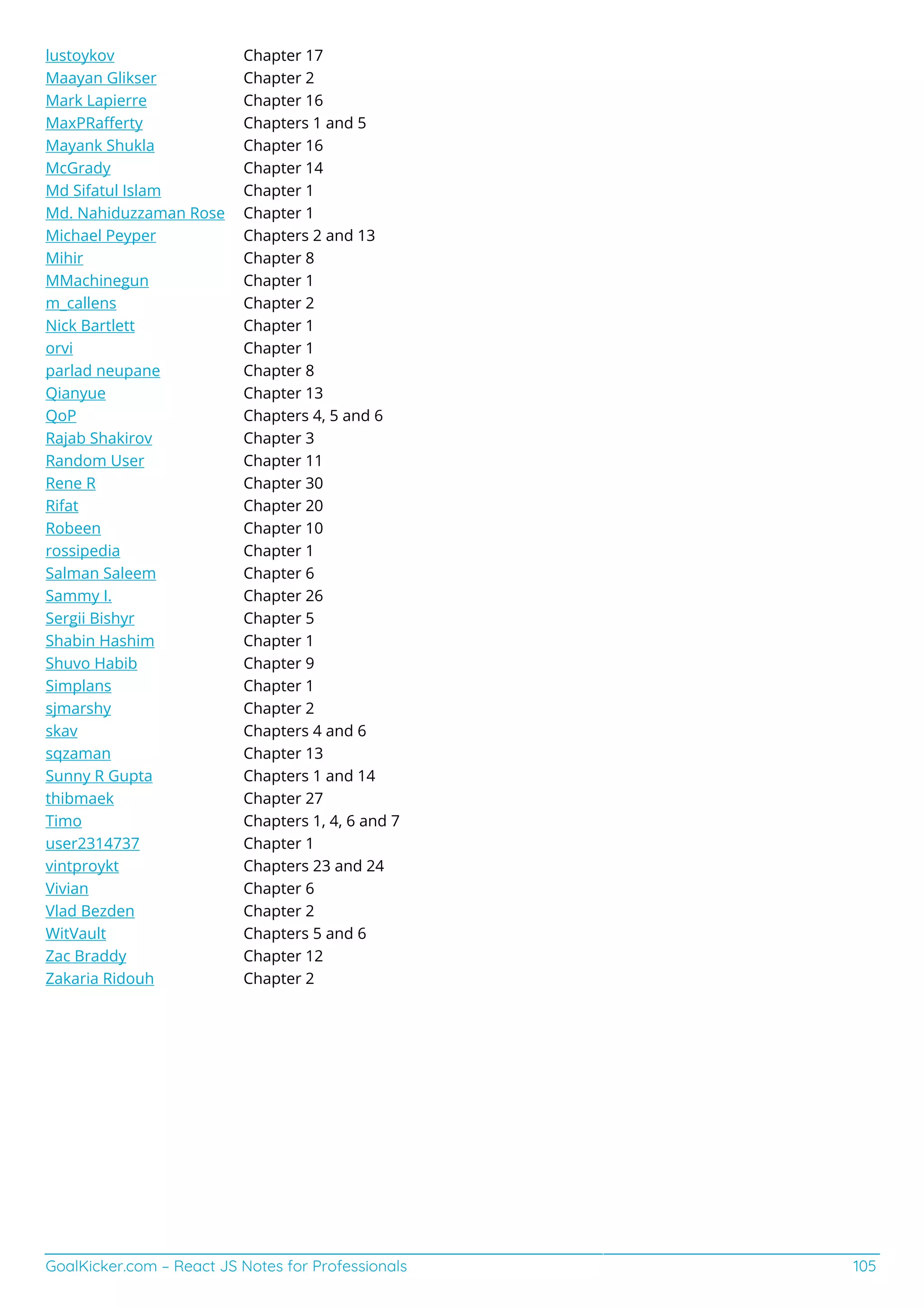 GoalKicker.com – React JS Notes for Professionals 105
lustoykov Chapter 17
Maayan Glikser Chapter 2
Mark Lapierre Chapter 16
MaxPRaﬀerty Chapters 1 and 5
Mayank Shukla Chapter 16
McGrady Chapter 14
Md Sifatul Islam Chapter 1
Md. Nahiduzzaman Rose Chapter 1
Michael Peyper Chapters 2 and 13
Mihir Chapter 8
MMachinegun Chapter 1
m_callens Chapter 2
Nick Bartlett Chapter 1
orvi Chapter 1
parlad neupane Chapter 8
Qianyue Chapter 13
QoP Chapters 4, 5 and 6
Rajab Shakirov Chapter 3
Random User Chapter 11
Rene R Chapter 30
Rifat Chapter 20
Robeen Chapter 10
rossipedia Chapter 1
Salman Saleem Chapter 6
Sammy I. Chapter 26
Sergii Bishyr Chapter 5
Shabin Hashim Chapter 1
Shuvo Habib Chapter 9
Simplans Chapter 1
sjmarshy Chapter 2
skav Chapters 4 and 6
sqzaman Chapter 13
Sunny R Gupta Chapters 1 and 14
thibmaek Chapter 27
Timo Chapters 1, 4, 6 and 7
user2314737 Chapter 1
vintproykt Chapters 23 and 24
Vivian Chapter 6
Vlad Bezden Chapter 2
WitVault Chapters 5 and 6
Zac Braddy Chapter 12
Zakaria Ridouh Chapter 2
 