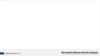 PISM Interchange 2014 All Avastin Notices Density Analysis 
 