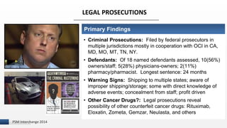 I 
LEGAL PROSECUTIONS 
PSM Interchange 2014 
Primary Findings 
• Criminal Prosecutions: Filed by federal prosecutors in 
multiple jurisdictions mostly in cooperation with OCI in CA, 
MD, MO, MT, TN, NY. 
• Defendants: Of 18 named defendants assessed, 10(56%) 
owners/staff; 5(28%) physicians-owners; 2(11%) 
pharmacy/pharmacist. Longest sentence: 24 months 
• Warning Signs: Shipping to multiple states; aware of 
improper shipping/storage; some with direct knowledge of 
adverse events; concealment from staff; profit driven 
• Other Cancer Drugs?: Legal prosecutions reveal 
possibility of other counterfeit cancer drugs: Rituximab, 
Eloxatin, Zometa, Gemzar, Neulasta, and others 
 