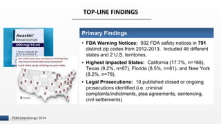 I 
TOP-LINE FINDINGS 
PSM Interchange 2014 
Primary Findings 
• FDA Warning Notices: 932 FDA safety notices in 791 
distinct zip codes from 2012-2013. Included 48 different 
states and 2 U.S. territories. 
• Highest Impacted States: California (17.7%, n=168), 
Texas (9.2%, n=87), Florida (8.5%, n=81), and New York 
(8.2%, n=78). 
• Legal Prosecutions: 10 published closed or ongoing 
prosecutions identified (i.e. criminal 
complaints/indictments, plea agreements, sentencing, 
civil settlements) 
 