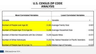 I 
U.S. CENSUS ZIP CODE 
ANALYSIS 
PSM Interchange 2014 
 