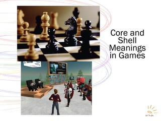 Core and
Shell
Meanings
in Games
 