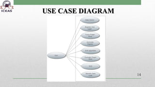 USE CASE DIAGRAM
14
 