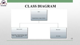 CLASS DIAGRAM
15
 