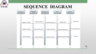 SEQUENCE DIAGRAM
16
 