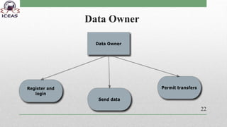 Data Owner
22
 