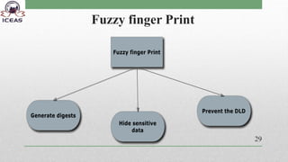 Fuzzy finger Print
29
 