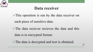 Data receiver
This operation is run by the data receiver on
each piece of sensitive data.
The data reciever recieves the data and this
data is in encrypted format.
The data is decrypted and text is obtained.
35
 