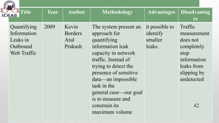 Title Year Author Methodology Advantages Disadvantag
es
Quantifying
Information
Leaks in
Outbound
Web Traffic
2009 Kevin
Borders
Atul
Prakash
The system present an
approach for
quantifying
information leak
capacity in network
traffic. Instead of
trying to detect the
presence of sensitive
data—an impossible
task in the
general case—our goal
is to measure and
constrain its
maximum volume
it possible to
identify
smaller
leaks.
Traffic
measurement
does not
completely
stop
information
leaks from
slipping by
undetected
42
 