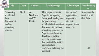 Title Year Author Methodology Advantages Disadvantag
es
Preventing
accidental
data
disclosure in
modern
operating
systems
2013 A.
Nadkarni
and W.
Enck,
This paper presents
Aquifer as a policy
framework and system
for preventing
accidental information
disclosure in modern
operating systems. In
Aquifer, application
developers define
secrecy restrictions
that protect the entire
user interface
workflow defining the
user task
the lack of
application
separation
did not
expose it as a
concern.
It may not be
trusted with
that data.
45
 
