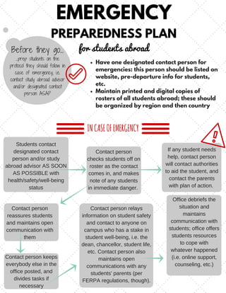 EMERGENCY
PREPAREDNESS PLAN
for students abroadBefore they go...
...prep students on the
protocol they should follow in
case of emergency, i.e.
contact study abroad advisor
and/or designated contact
person ASAP
Have one designated contact person for
emergencies: this person should be listed on
website, pre-departure info for students,
etc.
Maintain printed and digital copies of
rosters of all students abroad; these should
be organized by region and then country
INCASEOFEMERGENCY
Students contact
designated contact
person and/or study
abroad advisor AS SOON
AS POSSIBLE with
health/safety/well­being
status
Contact person
checks students off on
roster as the contact
comes in, and makes
note of any students
in immediate danger. 
If any student needs
help, contact person
will contact authorities
to aid the student, and
contact the parents
with plan of action. 
Contact person keeps
everybody else in the
office posted, and
divides tasks if
necessary
Contact person
reassures students
and maintains open
communication with
them
Contact person relays
information on student safety
and contact to anyone on
campus who has a stake in
student well­being, i.e. the
dean, chancellor, student life,
etc. Contact person also
maintains open
communications with any
students' parents (per
FERPA regulations, though).
Office debriefs the
situation and
maintains
communication with
students; office offers
students resources
to cope with
whatever happened
(i.e. online support,
counseling, etc.)
 