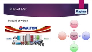 Market Mix
Marketing
Mix
Products
Price
Place
Promotion
Products of Walton
 