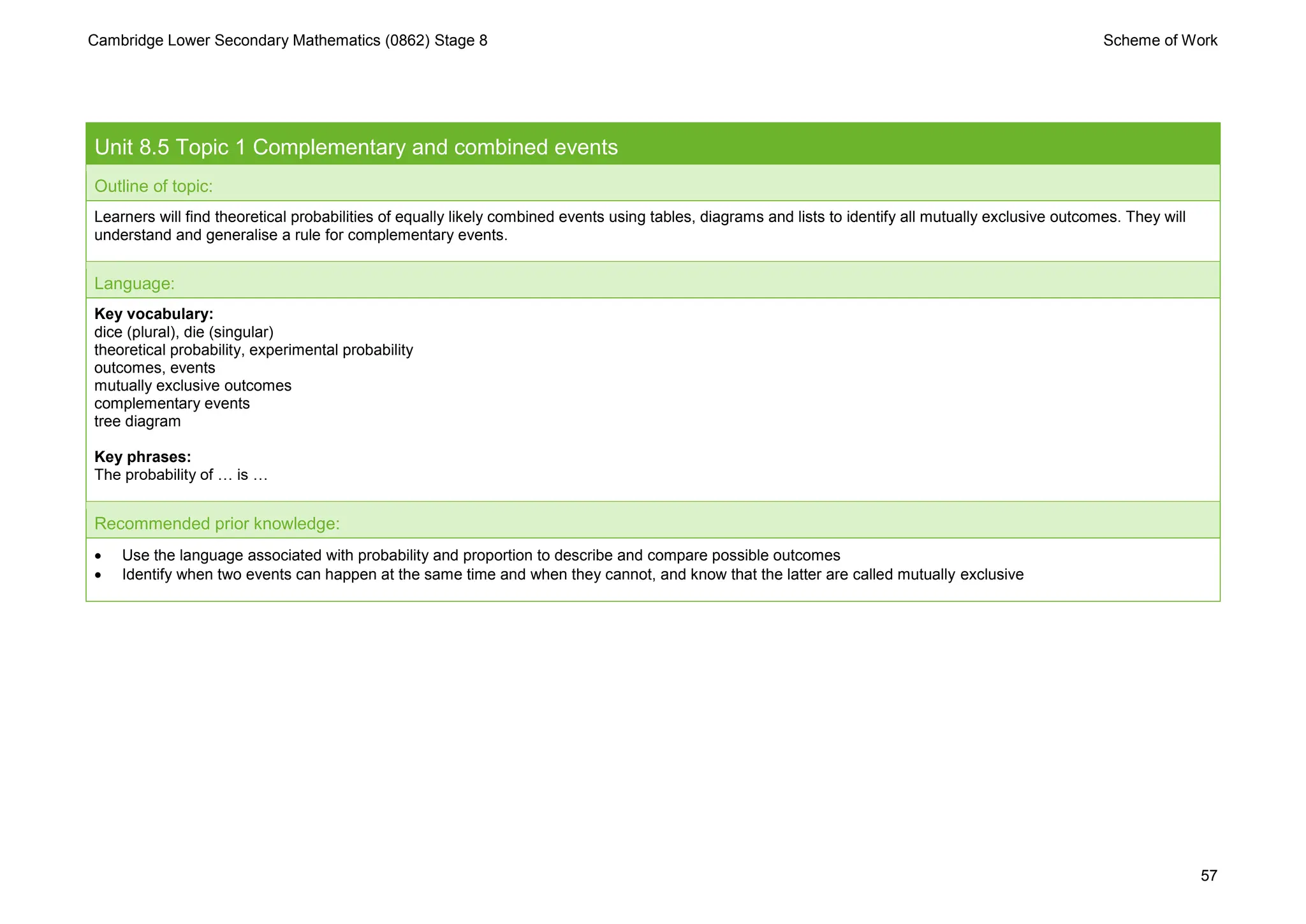 0862 Lower Secondary Mathematics Stage 8 Scheme of Work_tcm143-595644.docx