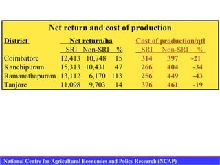 Net return and cost of production District     Net return/ha Cost of production/qtl   SRI  Non-SRI  %   SRI  Non-SRI  %  C...