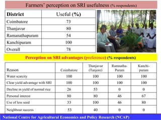 Farmers’ perception on SRI usefulness  (% respondents) Perception on SRI advantages ( preference )  (% respondents) Distri...