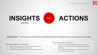 Objective: To improve data/facts gathering and reporting practices/processes
INSIGHTS(from data)
ACTIONSinto
Critical questions to address
● How do we measure our effectiveness in this space?
● What are the metrics we gonna use? ?
● What the top management expects to see in our report?
Potential early initiatives
● To build a process framework that could be a lead
example for other department to replicate our process
excellence.
● To transfer 50-70 percents of our excel workflow into
outsourced tool or program.
Addressing job responsibility no 1
 