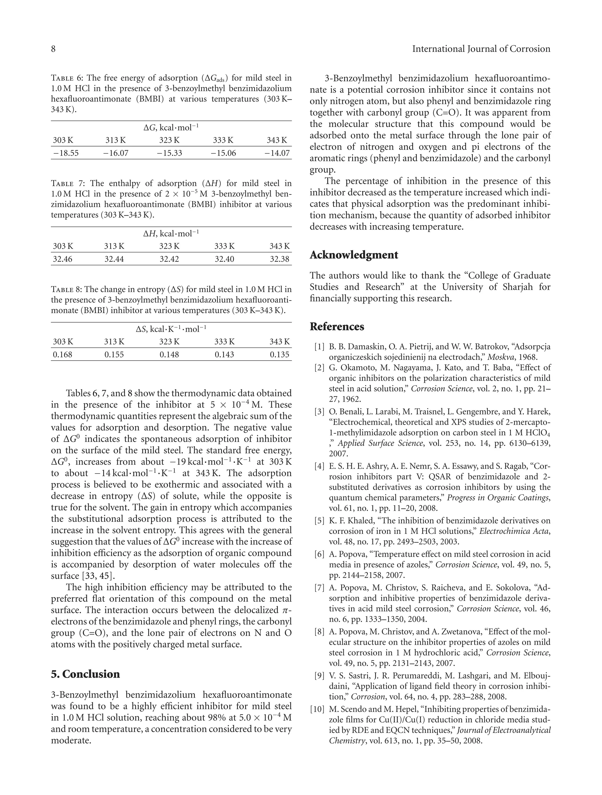 8 International Journal of Corrosion
Table 6: The free energy of adsorption (ΔGads) for mild steel in
1.0 M HCl in the presence of 3-benzoylmethyl benzimidazolium
hexaﬂuoroantimonate (BMBI) at various temperatures (303 K–
343 K).
ΔG, kcal·mol−1
303 K 313 K 323 K 333 K 343 K
−18.55 −16.07 −15.33 −15.06 −14.07
Table 7: The enthalpy of adsorption (ΔH) for mild steel in
1.0 M HCl in the presence of 2 × 10−5
M 3-benzoylmethyl ben-
zimidazolium hexaﬂuoroantimonate (BMBI) inhibitor at various
temperatures (303 K–343 K).
ΔH, kcal·mol−1
303 K 313 K 323 K 333 K 343 K
32.46 32.44 32.42 32.40 32.38
Table 8: The change in entropy (ΔS) for mild steel in 1.0 M HCl in
the presence of 3-benzoylmethyl benzimidazolium hexaﬂuoroanti-
monate (BMBI) inhibitor at various temperatures (303 K–343 K).
ΔS, kcal·K−1·mol−1
303 K 313 K 323 K 333 K 343 K
0.168 0.155 0.148 0.143 0.135
Tables 6, 7, and 8 show the thermodynamic data obtained
in the presence of the inhibitor at 5 × 10−4
M. These
thermodynamic quantities represent the algebraic sum of the
values for adsorption and desorption. The negative value
of ΔG0 indicates the spontaneous adsorption of inhibitor
on the surface of the mild steel. The standard free energy,
ΔG0, increases from about −19 kcal·mol−1·K−1 at 303 K
to about −14 kcal·mol−1·K−1 at 343 K. The adsorption
process is believed to be exothermic and associated with a
decrease in entropy (ΔS) of solute, while the opposite is
true for the solvent. The gain in entropy which accompanies
the substitutional adsorption process is attributed to the
increase in the solvent entropy. This agrees with the general
suggestion that the values of ΔG0 increase with the increase of
inhibition eﬃciency as the adsorption of organic compound
is accompanied by desorption of water molecules oﬀ the
surface [33, 45].
The high inhibition eﬃciency may be attributed to the
preferred ﬂat orientation of this compound on the metal
surface. The interaction occurs between the delocalized π-
electrons of the benzimidazole and phenyl rings, the carbonyl
group (C=O), and the lone pair of electrons on N and O
atoms with the positively charged metal surface.
5. Conclusion
3-Benzoylmethyl benzimidazolium hexaﬂuoroantimonate
was found to be a highly eﬃcient inhibitor for mild steel
in 1.0 M HCl solution, reaching about 98% at 5.0 × 10−4
M
and room temperature, a concentration considered to be very
moderate.
3-Benzoylmethyl benzimidazolium hexaﬂuoroantimo-
nate is a potential corrosion inhibitor since it contains not
only nitrogen atom, but also phenyl and benzimidazole ring
together with carbonyl group (C=O). It was apparent from
the molecular structure that this compound would be
adsorbed onto the metal surface through the lone pair of
electron of nitrogen and oxygen and pi electrons of the
aromatic rings (phenyl and benzimidazole) and the carbonyl
group.
The percentage of inhibition in the presence of this
inhibitor decreased as the temperature increased which indi-
cates that physical adsorption was the predominant inhibi-
tion mechanism, because the quantity of adsorbed inhibitor
decreases with increasing temperature.
Acknowledgment
The authors would like to thank the “College of Graduate
Studies and Research” at the University of Sharjah for
ﬁnancially supporting this research.
References
[1] B. B. Damaskin, O. A. Pietrij, and W. W. Batrokov, “Adsorpcja
organiczeskich sojedinienij na electrodach,” Moskva, 1968.
[2] G. Okamoto, M. Nagayama, J. Kato, and T. Baba, “Eﬀect of
organic inhibitors on the polarization characteristics of mild
steel in acid solution,” Corrosion Science, vol. 2, no. 1, pp. 21–
27, 1962.
[3] O. Benali, L. Larabi, M. Traisnel, L. Gengembre, and Y. Harek,
“Electrochemical, theoretical and XPS studies of 2-mercapto-
1-methylimidazole adsorption on carbon steel in 1 M HClO4
,” Applied Surface Science, vol. 253, no. 14, pp. 6130–6139,
2007.
[4] E. S. H. E. Ashry, A. E. Nemr, S. A. Essawy, and S. Ragab, “Cor-
rosion inhibitors part V: QSAR of benzimidazole and 2-
substituted derivatives as corrosion inhibitors by using the
quantum chemical parameters,” Progress in Organic Coatings,
vol. 61, no. 1, pp. 11–20, 2008.
[5] K. F. Khaled, “The inhibition of benzimidazole derivatives on
corrosion of iron in 1 M HCl solutions,” Electrochimica Acta,
vol. 48, no. 17, pp. 2493–2503, 2003.
[6] A. Popova, “Temperature eﬀect on mild steel corrosion in acid
media in presence of azoles,” Corrosion Science, vol. 49, no. 5,
pp. 2144–2158, 2007.
[7] A. Popova, M. Christov, S. Raicheva, and E. Sokolova, “Ad-
sorption and inhibitive properties of benzimidazole deriva-
tives in acid mild steel corrosion,” Corrosion Science, vol. 46,
no. 6, pp. 1333–1350, 2004.
[8] A. Popova, M. Christov, and A. Zwetanova, “Eﬀect of the mol-
ecular structure on the inhibitor properties of azoles on mild
steel corrosion in 1 M hydrochloric acid,” Corrosion Science,
vol. 49, no. 5, pp. 2131–2143, 2007.
[9] V. S. Sastri, J. R. Perumareddi, M. Lashgari, and M. Elbouj-
daini, “Application of ligand ﬁeld theory in corrosion inhibi-
tion,” Corrosion, vol. 64, no. 4, pp. 283–288, 2008.
[10] M. Scendo and M. Hepel, “Inhibiting properties of benzimida-
zole ﬁlms for Cu(II)/Cu(I) reduction in chloride media stud-
ied by RDE and EQCN techniques,” Journal of Electroanalytical
Chemistry, vol. 613, no. 1, pp. 35–50, 2008.
 