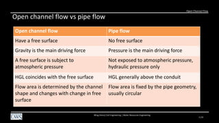 Water Resources Engineering Slides - UWS | PDF