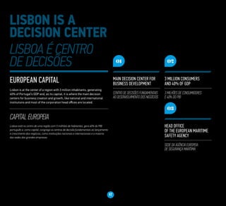 17
EUROPEAN CAPITAL
Lisbon is at the center of a region with 3 million inhabitants, generating
40% of Portugal’s GDP and, as its capital, it is where the main decision
centers for business creation and growth, like national and international
institutions and most of the corporation head offices are located.
CAPITAL EUROPEIA
Lisboa está no centro de uma região com 3 milhões de habitantes, gera 40% do PIB
português e, como capital, congrega os centros de decisão fundamentais ao lançamento
e crescimento dos negócios, como instituições nacionais e internacionais e a maioria
das sedes das grandes empresas.
03
Head office
of the European Maritime
Safety Agency
Sede da Agência Europeia
de Segurança Marítima
01
Main decision center for
business development
Centro de decisões fundamentais
ao desenvolvimento dos negócios
02
3 million consumers
and 40% of GDP
3 milhões de consumidores
e 40% do PIB
 