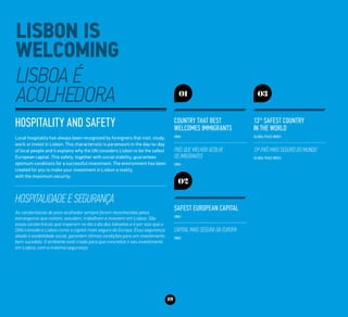 19
Hospitality and Safety
Local hospitality has always been recognized by foreigners that visit, study,
work or invest in Lisbon. This characteristic is paramount in the day-to-day
of local people and it explains why the UN considers Lisbon to be the safest
European capital. This safety, together with social stability, guarantees
optimum conditions for a successful investment. The environment has been
created for you to make your investment in Lisbon a reality,
with the maximum security.
Hospitalidade e Segurança
As caraterísticas de povo acolhedor sempre foram reconhecidas pelos
estrangeiros que visitam, estudam, trabalham e investem em Lisboa. São
essas caraterísticas que imperam no dia a dia dos lisboetas e é por isso que a
ONU considera Lisboa como a capital mais segura da Europa. Essa segurança,
aliada à estabilidade social, garantem ótimas condições para um investimento
bem sucedido. O ambiente está criado para que concretize o seu investimento
em Lisboa, com a máxima segurança.
01
Country that best
welcomes immigrants
(ONU)
País que melhor acolhe
os imigrantes
(ONU)
02
Safest European capital
(ONU)
Capital mais segura da Europa
(ONU)
03
13th
safest country
in the world
(Global Peace Index)
13º país mais seguro do mundo
(Global Peace Index)
 