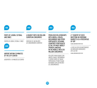 09
01
Ports of Lisbon, Setúbal
and Sines
Portos de Lisboa, Setúbal e Sines
02
Airport within 10 minutes
of the city center
Aeroporto a 10 minutos do centro
05
4th
country of OECD
investing in emerging
markets as a percentage
of GDP
(Global Benchmark Report 2010)
4º país da OCDE no investimento
em mercados emergentes
em % do PIB
(Global Benchmark Report 2010)
03
A market with 500 million
European consumers
Mercado de 500 milhões
de consumidores europeus
04
Privileged relationships
with Angola, Brazil,
Mozambique and other
Portuguese-speaking
countries (Portuguese
is the 5th most widely
spoken language
in the world, with 250
million consumers)
Relações privilegiadas com
Angola, Brasil, Moçambique
e outros países de língua
portuguesa (5ª mais falada
no mundo com 250 milhões
de consumidores)
 