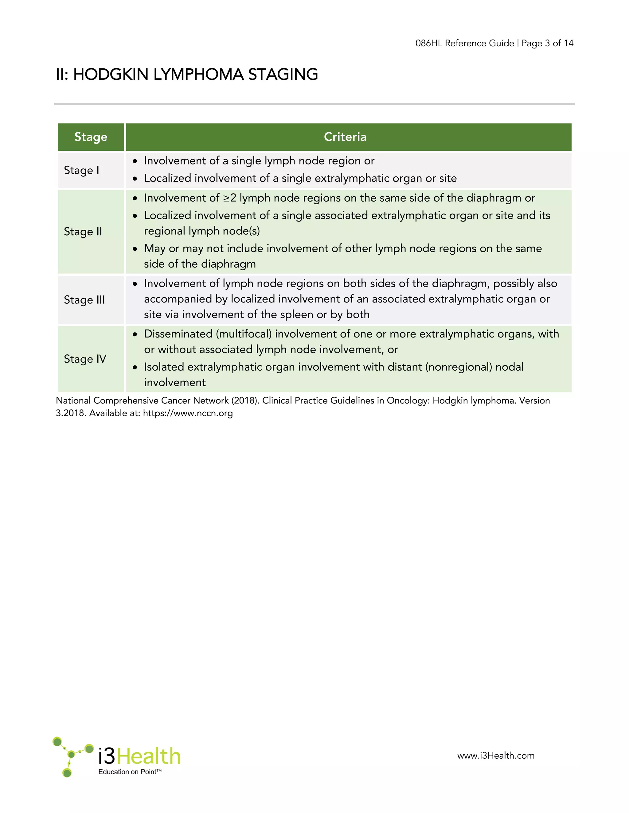 Challenges and Opportunities in Hodgkin Lymphoma: Clinician's Resource ...