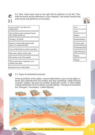  

A.3. Now, match each word on the right with its definition on the left. Then,
write the words and the definitions in your notebook. One person should write
al the words and definitions on the board.

	
  

	
  

	
  

	
  

2.3. Types of continental movement
At the boundaries of the plates, various deformations occur as the plates interact; they separate from one another (sea floor spreading), collide (forming
mountain ranges), slip past one another (subduction zones, in which plates
undergo destruction and re-melting), and slip laterally. The types of movement
are: Divergent - Convergent - Lateral Slipping

	
  

Material AICLE 2º de ESO: Earth’s

internal energy

11

 
