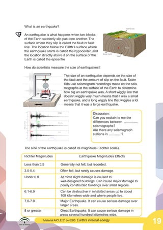  

What is an earthquake?
An earthquake is what happens when two blocks
of the Earth suddenly slip past one another. The
surface where they slip is called the fault or fault
line. The location below the Earth’s surface where
the earthquake starts is called the hypocenter, and
the location directly above it on the surface of the
Earth is called the epicentre
How do scientists measure the size of earthquakes?

	
  

				
				
				
				
				
				
				
				

	
  

The size of an earthquake depends on the size of 	
the fault and the amount of slip on the fault. Scien	
tists use seismogram recordings made on the seis	
mographs at the surface of the Earth to determine 	
how big an earthquake was. A short wiggly line that 	
doesn’t wiggle very much means that it was a small 	
earthquake, and a long wiggly line that wiggles a lot 	
means that it was a large earthquake.
Discussion:
Can you explain to me the
differences between ...............
seismographs?
Are there any seismograph
stations in ............. ?

	
  

The size of the earthquake is called its magnitude (Richter scale).
Richter Magnitudes

Earthquake Magnitudes Effects

Less than 3.5

Generally not felt, but recorded.

3.5-5.4

Often felt, but rarely causes damage.

Under 6.0
		
			

At most slight damage is caused to
well-designed buildings. Can cause major damage to
poorly constructed buildings over small regions.

6.1-6.9 		
			

Can be destructive in inhabited areas up to about 	
100 kilometres wide and where people live.

7.0-7.9 		
			

Major Earthquake. It can cause serious damage over 	
larger areas.

8 or greater
	

Great Earthquake. It can cause serious damage in
areas several hundred kilometres wide.
Material AICLE 2º de ESO: Earth’s

internal energy

19

 