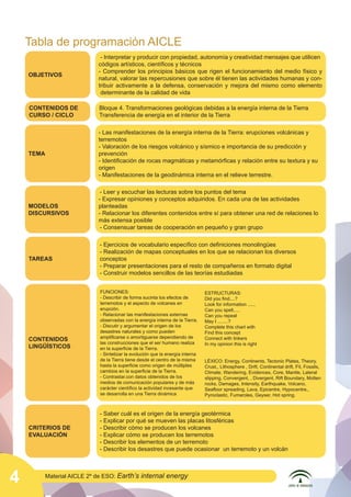 Tabla de programación AICLE
OBJETIVOS

- Interpretar y producir con propiedad, autonomía y creatividad mensajes que utilicen
códigos artísticos, científicos y técnicos
- Comprender los principios básicos que rigen el funcionamiento del medio físico y
natural, valorar las repercusiones que sobre él tienen las actividades humanas y contribuir activamente a la defensa, conservación y mejora del mismo como elemento
determinante de la calidad de vida

CONTENIDOS DE
CURSO / CICLO

Bloque 4. Transformaciones geológicas debidas a la energía interna de la Tierra
Transferencia de energía en el interior de la Tierra

TEMA

- Las manifestaciones de la energía interna de la Tierra: erupciones volcánicas y
terremotos
- Valoración de los riesgos volcánico y sísmico e importancia de su predicción y
prevención
- Identificación de rocas magmáticas y metamórficas y relación entre su textura y su
origen
- Manifestaciones de la geodinámica interna en el relieve terrestre.

MODELOS
DISCURSIVOS

- Leer y escuchar las lecturas sobre los puntos del tema
- Expresar opiniones y conceptos adquiridos. En cada una de las actividades
planteadas
- Relacionar los diferentes contenidos entre sí para obtener una red de relaciones lo
más extensa posible
- Consensuar tareas de cooperación en pequeño y gran grupo

TAREAS

- Ejercicios de vocabulario específico con definiciones monolingües
- Realización de mapas conceptuales en los que se relacionan los diversos
conceptos
- Preparar presentaciones para el resto de compañeros en formato digital
- Construir modelos sencillos de las teorías estudiadas

CONTENIDOS
LINGÜÍSTICOS

FUNCIONES:
- Describir de forma sucinta los efectos de
terremotos y el aspecto de volcanes en
erupción.
- Relacionar las manifestaciones externas
observadas con la energía interna de la Tierra.
- Discutir y argumentar el origen de los
desastres naturales y como pueden
amplificarse o amortiguarse dependiendo de
las construcciones que el ser humano realiza
en la superficie de la Tierra.
- Sintetizar la evolución que la energía interna
de la Tierra tiene desde el centro de la misma
hasta la superficie como origen de múltiples
cambios en la superficie de la Tierra.
- Contrastar.con datos obtenidos de los
medios de comunicación populares y de más
carácter científico la actividad incesante que
se desarrolla en una Tierra dinámica

CRITERIOS DE
EVALUACIÓN

4

ESTRUCTURAS:
Did you find....?
Look for information ......
Can you spell.....
Can you repeat
May I ........?
Complete this chart with
Find this concept
Connect with linkers
In my opinion this is right
LÉXICO: Energy, Continents, Tectonic Plates, Theory,
Crust,, Lithosphere , Drift, Continental drift, Fit, Fossils,
Climate, Wandering, Evidences, Core, Mantle, Lateral
slipping, Convergent, , Divergent, Rift Boundary, Molten
rocks, Damages, Intensity, Earthquake, Volcano,
Seafloor spreading, Lava, Epicentre, Hypocentre,,
Pyroclastic, Fumaroles, Geyser, Hot spring.

- Saber cuál es el origen de la energía geotérmica
- Explicar por qué se mueven las placas litosféricas
- Describir cómo se producen los volcanes
- Explicar cómo se producen los terremotos
- Describir los elementos de un terremoto
- Describir los desastres que puede ocasionar un terremoto y un volcán

Material AICLE 2º de ESO: Earth’s

internal energy

 