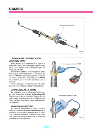 SENSORES



                                                           Sensor para la dirección




                                                                                         D87-06




 SENSOR DE LA DIRECCIÓN
ASISTIDA G250
   Está ubicado en la parte alta de la caja de la              Sensor para la dirección KOYO
dirección, junto al eje de entrada del piñón heli-
coidal y es empleado únicamente por los
vehículos sin ESP.
   Existen dos tipos de sensores para la direc-
ción, según sea el fabricante. El aspecto del
sensor TRW es cuadrangular y tiene un conec-
tor de tres contactos, mientras que el KOYO
es cilíndrico y tiene cuatro contactos en el
conector.
   Ambos sensores asumen la misma función:
determinar la velocidad de giro del volante.

   APLICACIÓN DE LA SEÑAL
   La unidad de control utiliza la señal del sen-
sor para determinar el grado de la asistencia.
                                                          Sensor para la dirección TRW
Cuanto mayor sea la velocidad de giro del vo-
lante, mayor será el número de revoluciones del
motor eléctrico y por tanto mayor es la asisten-
cia aportada.

   FUNCIÓN SUSTITUTIVA
   En caso de ausencia de la señal, la unidad
de control pasa a la función de emergencia; el
resultado es una menor asistencia en la direc-
ción y de valor constante. El sensor de la direc-
ción es el único componente de la dirección
                                                                                         D87-07
que tiene función sustitutiva.



                                                     12
 