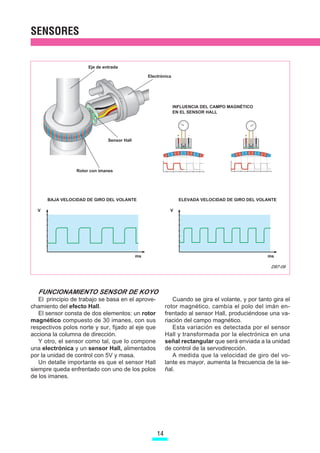 SENSORES


                      Eje de entrada

                                                  Electrónica




                                                                 INFLUENCIA DEL CAMPO MAGNÉTICO
                                                                 EN EL SENSOR HALL




                                                                  +        -                    +       -
                               Sensor Hall


                                                                  S    N   S   N S              N   S   N   S N
                                                           S N                            N S



                 Rotor con imanes




      BAJA VELOCIDAD DE GIRO DEL VOLANTE                              ELEVADA VELOCIDAD DE GIRO DEL VOLANTE

  V                                                          V




                                             ms                                                               ms

                                                                                                                  D87-09




  FUNCIONAMIENTO SENSOR DE KOYO
   El principio de trabajo se basa en el aprove-              Cuando se gira el volante, y por tanto gira el
chamiento del efecto Hall.                                 rotor magnético, cambía el polo del imán en-
   El sensor consta de dos elementos: un rotor             frentado al sensor Hall, produciéndose una va-
magnético compuesto de 30 imanes, con sus                  riación del campo magnético.
respectivos polos norte y sur, fijado al eje que              Esta variación es detectada por el sensor
acciona la columna de dirección.                           Hall y transformada por la electrónica en una
   Y otro, el sensor como tal, que lo compone              señal rectangular que será enviada a la unidad
una electrónica y un sensor Hall, alimentados              de control de la servodirección.
por la unidad de control con 5V y masa.                       A medida que la velocidad de giro del vo-
   Un detalle importante es que el sensor Hall             lante es mayor, aumenta la frecuencia de la se-
siempre queda enfrentado con uno de los polos              ñal.
de los imanes.




                                                      14
 