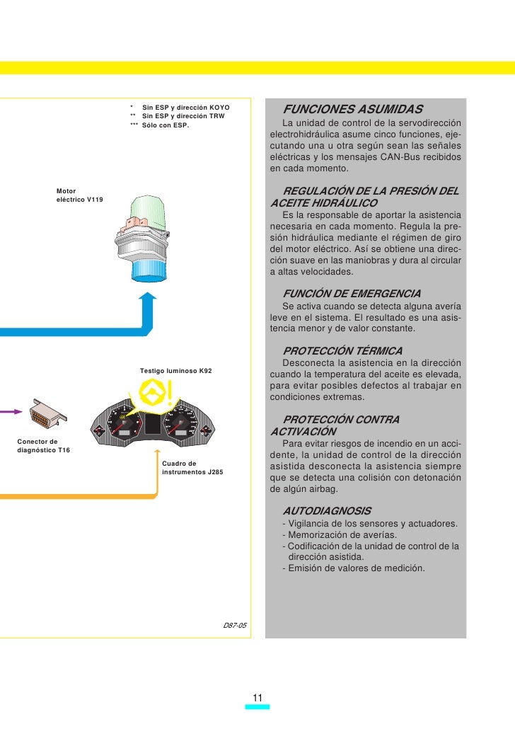 Servodireccion hidraulica pdf