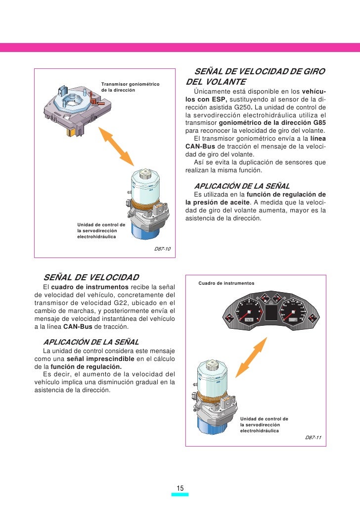 Servodireccion hidraulica pdf