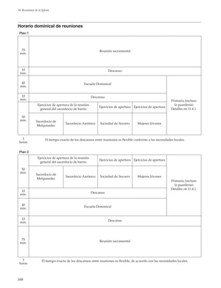 168
18. Reuniones de la Iglesia
Horario dominical de reuniones
Plan 1
70
min.
Reunión sacramental
10
min.
Descanso
40
min.
Escuela Dominical
Primaria (incluso
la guardería)
Detalles en 11.4.1.
10
min.
Descanso
50
min.
Ejercicios de apertura de la reunión
general del sacerdocio de barrio
Ejercicios de apertura Ejercicios de apertura
Sacerdocio de
Melquisedec
Sacerdocio Aarónico Sociedad de Socorro Mujeres Jóvenes
3
horas
El tiempo exacto de los descansos entre reuniones es flexible conforme a las necesidades locales.
Plan 2
50
min.
Ejercicios de apertura de la reunión
general del sacerdocio de barrio
Ejercicios de apertura Ejercicios de apertura
Primaria (incluso
la guardería)
Detalles en 11.4.1.
Sacerdocio de
Melquisedec
Sacerdocio Aarónico Sociedad de Socorro Mujeres Jóvenes
10
min.
Descanso
40
min.
Escuela Dominical
10
min.
Descanso
70
min.
Reunión sacramental
3
horas
El tiempo exacto de los descansos entre reuniones es flexible, de acuerdo con las necesidades locales.
 