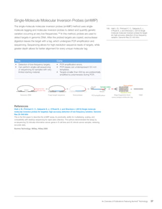 37 An Overview of Publications Featuring Illumina®
Technology
Single-Molecule Molecular Inversion Probes (smMIP)
The single-molecule molecular inversion probes (smMIP) method uses single-
molecule tagging and molecular inversion probes to detect and quantify genetic
variation occurring at very low frequencies.108
In this method, probes are used to
detect targets in genomic DNA. After the probed targets are copied, exonuclease
digestion leaves the target with a tag, which undergoes PCR amplification and
sequencing. Sequencing allows for high-resolution sequence reads of targets, while
greater depth allows for better alignment for every unique molecular tag.
Pros Cons
•	 Detection of low-frequency targets.
•	 Can perform single-cell sequencing
or sequencing for samples with very
limited starting material.
•	 PCR amplification errors.
•	 PCR biases can underrepresent GC-rich
templates.
•	 Targets smaller than 500 bp are preferentially
amplified by polymerases during PCR.
Genomic DNA
Gene
Degenerate
molecular tag
Copy target sequence Exonuclease Align fragments from
every unique molecular tag
Sample indexRead1
Read2
True variant
Random error
DNAPCR amplification
References
Hiatt J. B., Pritchard C. C., Salipante S. J., O’Roak B. J. and Shendure J. (2013) Single molecule
molecular inversion probes for targeted, high-accuracy detection of low-frequency variation. Genome
Res 23: 843-854
This is the first paper to describe the smMIP assay, its practicality, ability for multiplexing, scaling, and
compatibility with desktop sequencing for rapid data collection. The authors demonstrated the assay by
re-sequencing 33 clinically informative cancer genes in 8 cell lines and 45 clinical cancer samples, retrieving
accurate data.
Illumina Technology: MiSeq, HiSeq 2000
108.	 Hiatt J. B., Pritchard C. C., Salipante S. J.,
O’Roak B. J. and Shendure J. (2013) Single
molecule molecular inversion probes for target-
ed, high-accuracy detection of low-frequency
variation. Genome Res 23: 843-854
 