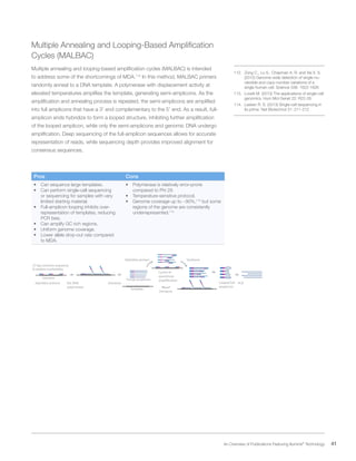 41 An Overview of Publications Featuring Illumina®
Technology
Multiple Annealing and Looping-Based Amplification
Cycles (MALBAC)
Multiple annealing and looping-based amplification cycles (MALBAC) is intended
to address some of the shortcomings of MDA.112
In this method, MALBAC primers
randomly anneal to a DNA template. A polymerase with displacement activity at
elevated temperatures amplifies the template, generating semi-amplicons. As the
amplification and annealing process is repeated, the semi-amplicons are amplified
into full amplicons that have a 3’ end complementary to the 5’ end. As a result, full-
amplicon ends hybridize to form a looped structure, inhibiting further amplification
of the looped amplicon, while only the semi-amplicons and genomic DNA undergo
amplification. Deep sequencing of the full-amplicon sequences allows for accurate
representation of reads, while sequencing depth provides improved alignment for
consensus sequences.
Pros Cons
•	 Can sequence large templates.
•	 Can perform single-cell sequencing
or sequencing for samples with very
limited starting material.
•	 Full-amplicon looping inhibits over-
representation of templates, reducing
PCR bias.
•	 Can amplify GC rich regions.
•	 Uniform genome coverage.
•	 Lower allele drop-out rate compared
to MDA.
•	 Polymerase is relatively error-prone
compared to Phi 29.
•	 Temperature-sensitive protocol.
•	 Genome coverage up to ~90%,113
but some
regions of the genome are consistently
underrepresented.114
MALBAC
Genome
Hybridize primers PCR
27-bp common sequence
8 random nucleotides
Bst DNA
polymerase
Partial amplicons
Template
Denature
Denature
Hybridize primers Synthesis
Looped full
amplicons
Cycles of
quasilinear
amplification
112.	 Zong C., Lu S., Chapman A. R. and Xie X. S.
(2012) Genome-wide detection of single-nu-
cleotide and copy-number variations of a
single human cell. Science 338: 1622-1626
113.	 Lovett M. (2013) The applications of single-cell
genomics. Hum Mol Genet 22: R22-26
114.	 Lasken R. S. (2013) Single-cell sequencing in
its prime. Nat Biotechnol 31: 211-212
 