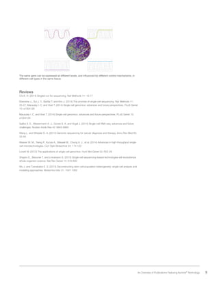 5 An Overview of Publications Featuring Illumina®
Technology
The same gene can be expressed at different levels, and influenced by different control mechanisms, in
different cell types in the same tissue.
Reviews
Chi K. R. (2014) Singled out for sequencing. Nat Methods 11: 13-17
Eberwine J., Sul J. Y., Bartfai T. and Kim J. (2014) The promise of single-cell sequencing. Nat Methods 11:
25-27, Macaulay I. C. and Voet T. (2014) Single cell genomics: advances and future perspectives. PLoS Genet
10: e1004126
Macaulay I. C. and Voet T. (2014) Single cell genomics: advances and future perspectives. PLoS Genet 10:
e1004126
Saliba A. E., Westermann A. J., Gorski S. A. and Vogel J. (2014) Single-cell RNA-seq: advances and future
challenges. Nucleic Acids Res 42: 8845-8860
Wang L. and Wheeler D. A. (2014) Genomic sequencing for cancer diagnosis and therapy. Annu Rev Med 65:
33-48
Weaver W. M., Tseng P., Kunze A., Masaeli M., Chung A. J., et al. (2014) Advances in high-throughput single-
cell microtechnologies. Curr Opin Biotechnol 25: 114-123
Lovett M. (2013) The applications of single-cell genomics. Hum Mol Genet 22: R22-26
Shapiro E., Biezuner T. and Linnarsson S. (2013) Single-cell sequencing-based technologies will revolutionize
whole-organism science. Nat Rev Genet 14: 618-630
Wu J. and Tzanakakis E. S. (2013) Deconstructing stem cell population heterogeneity: single-cell analysis and
modeling approaches. Biotechnol Adv 31: 1047-1062
 
