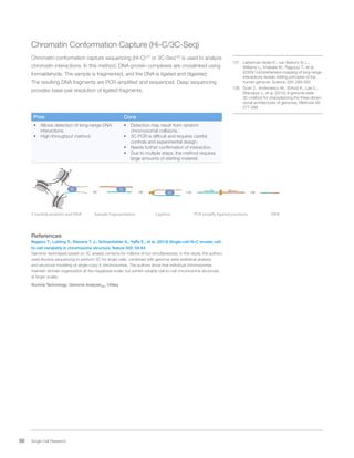 50 Single Cell Research
Chromatin Conformation Capture (Hi-C/3C-Seq)
Chromatin conformation capture sequencing (Hi-C)127
or 3C-Seq128
is used to analyze
chromatin interactions. In this method, DNA-protein complexes are crosslinked using
formaldehyde. The sample is fragmented, and the DNA is ligated and digested.
The resulting DNA fragments are PCR-amplified and sequenced. Deep sequencing
provides base-pair resolution of ligated fragments.
Pros Cons
•	 Allows detection of long-range DNA
interactions.
•	 High-throughput method.
•	 Detection may result from random
chromosomal collisions.
•	 3C PCR is difficult and requires careful
controls and experimental design.
•	 Needs further confirmation of interaction.
•	 Due to multiple steps, the method requires
large amounts of starting material.
LigationCrosslink proteins and DNA Sample fragmentation PCR amplify ligated junctions DNA
References
Nagano T., Lubling Y., Stevens T. J., Schoenfelder S., Yaffe E., et al. (2013) Single-cell Hi-C reveals cell-
to-cell variability in chromosome structure. Nature 502: 59-64
Genomic techniques based on 3C assess contacts for millions of loci simultaneously. In this study, the authors
used Illumina sequencing to perform 3C for single cells, combined with genome-wide statistical analysis
and structural modeling of single-copy X chromosomes. The authors show that individual chromosomes
maintain domain organization at the megabase scale, but exhibit variable cell-to-cell chromosome structures
at larger scales.
Illumina Technology: Genome AnalyzerIIx, HiSeq
127.	 Lieberman-Aiden E., van Berkum N. L.,
Williams L., Imakaev M., Ragoczy T., et al.
(2009) Comprehensive mapping of long-range
interactions reveals folding principles of the
human genome. Science 326: 289-293
128.	 Duan Z., Andronescu M., Schutz K., Lee C.,
Shendure J., et al. (2012) A genome-wide
3C-method for characterizing the three-dimen-
sional architectures of genomes. Methods 58:
277-288
 