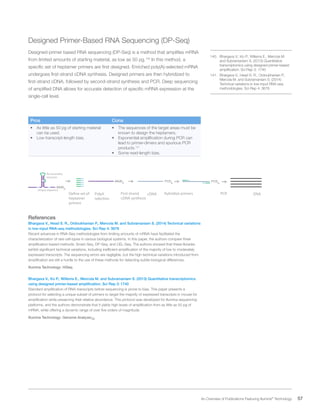 57 An Overview of Publications Featuring Illumina®
Technology
Designed Primer-Based RNA Sequencing (DP-Seq)
Designed-primer based RNA sequencing (DP-Seq) is a method that amplifies mRNA
from limited amounts of starting material, as low as 50 pg.140
In this method, a
specific set of heptamer primers are first designed. Enriched poly(A)-selected mRNA
undergoes first-strand cDNA synthesis. Designed primers are then hybridized to
first-strand cDNA, followed by second-strand synthesis and PCR. Deep sequencing
of amplified DNA allows for accurate detection of specific mRNA expression at the
single-cell level.
Pros Cons
•	 As little as 50 pg of starting material
can be used.
•	 Low transcript-length bias.
•	 The sequences of the target areas must be
known to design the heptamers.
•	 Exponential amplification during PCR can
lead to primer-dimers and spurious PCR
products.141
•	 Some read-length bias.
DNAcDNADefine set of
heptamer
primers
PolyA
selection
First strand
cDNA synthesis
Hybridize primers PCR
AA(A)n
TT(T)n
No secondary
structure
Unique sequence
AA(A)n
TT(T)n
References
Bhargava V., Head S. R., Ordoukhanian P., Mercola M. and Subramaniam S. (2014) Technical variations
in low-input RNA-seq methodologies. Sci Rep 4: 3678
Recent advances in RNA-Seq methodologies from limiting amounts of mRNA have facilitated the
characterization of rare cell-types in various biological systems. In this paper, the authors compare three
amplification-based methods: Smart-Seq, DP-Seq, and CEL-Seq. The authors showed that these libraries
exhibit significant technical variations, including inefficient amplification of the majority of low to moderately
expressed transcripts. The sequencing errors are negligible, but the high technical variations introduced from
amplification are still a hurdle to the use of these methods for detecting subtle biological differences.
Illumina Technology: HiSeq
Bhargava V., Ko P., Willems E., Mercola M. and Subramaniam S. (2013) Quantitative transcriptomics
using designed primer-based amplification. Sci Rep 3: 1740
Standard amplification of RNA-transcripts before sequencing is prone to bias. This paper presents a
protocol for selecting a unique subset of primers to target the majority of expressed transcripts in mouse for
amplification while preserving their relative abundance. This protocol was developed for Illumina sequencing
platforms, and the authors demonstrate that it yields high levels of amplification from as little as 50 pg of
mRNA, while offering a dynamic range of over five orders of magnitude.
Illumina Technology: Genome AnalyzerIIx
140.	 Bhargava V., Ko P., Willems E., Mercola M.
and Subramaniam S. (2013) Quantitative
transcriptomics using designed primer-based
amplification. Sci Rep 3: 1740
141.	 Bhargava V., Head S. R., Ordoukhanian P.,
Mercola M. and Subramaniam S. (2014)
Technical variations in low-input RNA-seq
methodologies. Sci Rep 4: 3678
 