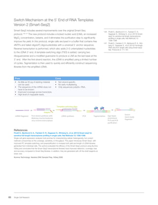 60 Single Cell Research
Switch Mechanism at the 5’ End of RNA Templates
Version 2 (Smart-Seq2)
Smart-Seq2 includes several improvements over the original Smart-Seq
protocol.146,147
The new protocol includes a locked nucleic acid (LNA), an increased
MgCl2
concentration, betaine, and it eliminates the purification step to significantly
improve the yield. In this protocol, single cells are lysed in a buffer that contains free
dNTPs and tailed oligo(dT) oligonucleotides with a universal 5' anchor sequence.
Reverse transcription is performed, which also adds 2–5 untemplated nucleotides
to the cDNA 3' end. A template-switching oligo (TSO) is added, carrying two
riboguanosines and a modified guanosine to produce a LNA as the last base at the
3' end. After the first-strand reaction, the cDNA is amplified using a limited number
of cycles. Tagmentation is then used to quickly and efficiently construct sequencing
libraries from the amplified cDNA.
Pros Cons
•	 As little as 50 pg of starting material
can be used.
•	 The sequence of the mRNA does not
have to be known.
•	 Improved coverage across transcripts.
•	 High level of mappable reads.
•	 Not strand-specific.
•	 No early multiplexing.
•	 Only sequences poly(A)+ RNA.
Smart-seq2
mRNA fragment
AAAAAA
cDNA synthesis Tagmentation
AAAAAA
AAAAAATTTTTT TTTTTT
Adaptor
PCRFirst strand synthesis with
Moloney murine leukemia
virus reverse transcriptase
CCC
CCC GGG
Template-switching oligo
Locked nucleic acid (LNA)
CCC
GGG P5 P7
Index 1Index 2
Gap repair,
enrichment
PCR and PCR
purification
Enrich-
ment-ready
fragment
References
Picelli S., Bjorklund A. K., Faridani O. R., Sagasser S., Winberg G., et al. (2013) Smart-seq2 for
sensitive full-length transcriptome profiling in single cells. Nat Methods 10: 1096-1098
Single-cell gene expression analyses hold promise for characterizing cellular heterogeneity, but current
methods compromise on the coverage, sensitivity, or throughput. This paper introduces Smart-Seq2, with
improved RT, template-switching, and preamplification to increase both yield and length of cDNA libraries
generated from individual cells. The authors evaluated the efficacy of the Smart-Seq2 protocol using Illumina
HiSeq and concluded that the Smart-Seq2 transcriptome libraries have improved detection, coverage, bias
and accuracy compared to Smart-Seq libraries. In addition, they are generated with off-the-shelf reagents at
lower cost.
Illumina Technology: Nextera DNA Sample Prep, HiSeq 2000
146.	 Picelli S., Bjorklund A. K., Faridani O. R.,
Sagasser S., Winberg G., et al. (2013) Smart-
seq2 for sensitive full-length transcriptome
profiling in single cells. Nat Methods 10:
1096-1098
147.	 Picelli S., Faridani O. R., Björklund Å. K., Win-
berg G., Sagasser S., et al. (2014) Full-length
RNA-seq from single cells using Smart-seq2.
Nat. Protocols 9: 171-181
 