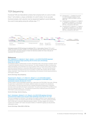 61 An Overview of Publications Featuring Illumina®
Technology
TCR Sequencing
Functional TCRs are heterodimeric proteins that comprise both an α and a ß chain.
Every T cell contains a unique combination of α and ß chains. For an accurate
functional analysis, both subunits must be sequenced together to avoid disrupting
the α and ß chain pairing during the cell lysis step.148,149
Oil emulsion
DNAReverse
transcription
Amplification Overlap extension Blocker
primers
PCR supression of
non-fused molecules
TCR Chain
Paring
TCRα
TCRβ
TCRα
TCRβ
TCRα TCRβ TCRα TCRβTCRα TCRβ
CDR3α CDR3β
Nested PCR
amplification
Cell-based emulsion RT-PCR technique for identifying TCR α-ß chain pairing. Released TCR α and ß
mRNAs are reverse-transcribed, amplified, and overlap-extended within each droplet. Products are extracted
from the emulsion, and fused molecules of interest are selectively amplified. Non-fused molecules are
suppressed with blocking primers.150
References
Ma Y., Mattarollo S. R., Adjemian S., Yang H., Aymeric L., et al. (2014) CCL2/CCR2-dependent
recruitment of functional antigen-presenting cells into tumors upon chemotherapy.
Cancer Res 74: 436-445
The therapeutic efficacy of anthracyclines as cancer chemotherapy relies on the induction of dendritic cell and
T-lymphocyte-dependent anticancer immune responses. This study investigated the effects of anthracycline-
based chemotherapy on the chemokine CCL2 and its receptor CCR2 in a mouse cancer model. The authors
used Illumina Mouse BeadArray to characterize differential gene expression. They found that anthracycline-
based chemotherapy promotes the intra-tumor accumulation of myeloid cells, including cells that mediate
antigen presentation. These findings add to the understanding of the anticancer immune response elicited by
immunogenic cell death.
Illumina Technology: Mouse BeadArray
Papaemmanuil E., Rapado I., Li Y., Potter N. E., Wedge D. C., et al. (2014) RAG-mediated
recombination is the predominant driver of oncogenic rearrangement in ETV6-RUNX1 acute
lymphoblastic leukemia. Nat Genet 46: 116-125
At least a quarter of acute lymphoblastic leukemia (ALL) cases harbor the ETV6-RUNX1 fusion gene. Although
this gene fusion is characteristic for the disease, additional mutations are required for the development
of overt leukemia. This study used exome and low-coverage whole-genome sequencing to characterize
secondary events associated with leukemic transformation. The authors found that ATF7IP and MGA are two
new tumor-suppressor genes in ALL. They describe the parsimonious mutational process that transforms
ETV6-RUNX1-positive lymphoblasts into leukemia.
Illumina Technology: Genome AnalyzerIIx
Gao C., Kozlowska A., Nechaev S., Li H., Zhang Q., et al. (2013) TLR9 signaling in the tumor
microenvironment initiates cancer recurrence after radiotherapy. Cancer Res 73: 7211-7221
This study investigated the mechanism of the reported immunogenic potential of cancer radiotherapy and
the response of nucleic acid receptors before and after local radiotherapy. The authors used Illumina HiSeq
2000 for RNA-Seq to characterize differential expression patterns. The study suggests that combining
localized tumor irradiation with myeloid cell-specific inhibition of TLR9/STAT3 signaling may help eliminate
radioresistant cancers.
Illumina Technology: HiSeq 2000 for RNA-Seq
148.	 Woodsworth D. J., Castellarin M. and Holt
R. A. (2013) Sequence analysis of T-cell
repertoires in health and disease. Genome
Med 5: 98
149.	 Turchaninova M. A., Britanova O. V., Bolotin D.
A., Shugay M., Putintseva E. V., et al. (2013)
Pairing of T-cell receptor chains via emulsion
PCR. Eur J Immunol 43: 2507-2515
150.	 Turchaninova M. A., Britanova O. V., Bolotin D.
A., Shugay M., Putintseva E. V., et al. (2013)
Pairing of T-cell receptor chains via emulsion
PCR. Eur J Immunol 43: 2507-2515
 