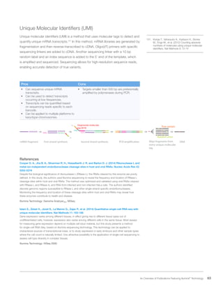 63 An Overview of Publications Featuring Illumina®
Technology
Unique Molecular Identifiers (UMI)
Unique molecular identifiers (UMI) is a method that uses molecular tags to detect and
quantify unique mRNA transcripts.151
In this method, mRNA libraries are generated by
fragmentation and then reverse-transcribed to cDNA. Oligo(dT) primers with specific
sequencing linkers are added to cDNA. Another sequencing linker with a 10 bp
random label and an index sequence is added to the 5’ end of the template, which
is amplified and sequenced. Sequencing allows for high-resolution sequence reads,
enabling accurate detection of true variants.
Pros Cons
•	 Can sequence unique mRNA
transcripts.
•	 Can be used to detect transcripts
occurring at low frequencies.
•	 Transcripts can be quantified based
on sequencing reads specific to each
barcode.
•	 Can be applied to multiple platforms to
karyotype chromosomes.
•	 Targets smaller than 500 bp are preferentially
amplified by polymerases during PCR.
mRNA fragment
AAAAAAA
First strand synthesis Second strand synthesis
AAAAAAA
TTTTTTT
P7
True variant
Random error
DNA
TTTTTTT
P5
Index
PCR amplification Align fragments from
every unique molecular
tag
CCC CCC
Degenerate molecular
tag (N10)
References
Cooper D. A., Jha B. K., Silverman R. H., Hesselberth J. R. and Barton D. J. (2014) Ribonuclease L and
metal-ion-independent endoribonuclease cleavage sites in host and viral RNAs. Nucleic Acids Res 42:
5202-5216
Despite the biological significance of ribonuclease L (RNase L), the RNAs cleaved by this enzyme are poorly
defined. In this study, the authors used Illumina sequencing to reveal the frequency and location of RNase L
cleavage sites within host and viral RNAs. The method was optimized and validated using viral RNAs cleaved
with RNase L and RNase A, and RNA from infected and non-infected HeLa cells. The authors identified
discrete genomic regions susceptible to RNase L and other single-strand-specific endoribonucleases.
Monitoring the frequency and location of these cleavage sites within host and viral RNAs may reveal how
these enzymes contribute to health and disease.
Illumina Technology: Genome AnalzyerIIx, MiSeq
Islam S., Zeisel A., Joost S., La Manno G., Zajac P., et al. (2014) Quantitative single-cell RNA-seq with
unique molecular identifiers. Nat Methods 11: 163-166
Gene expression varies among different tissues, in effect giving rise to different tissue types out of
undifferentiated cells; however, expression also varies among different cells in the same tissue. Most assays
for measuring gene expression depend on multiple cell input material, but this study presents a method
for single-cell RNA-Seq, based on Illumina sequencing technology. This technology can be applied to
characterize sources of transcriptional noise, or to study expression in early embryos and other sample types
where the cell count is naturally limited. One attractive possibility is the application of single-cell sequencing to
assess cell type diversity in complex tissues.
Illumina Technology: HiSeq 2000
151.	 Kivioja T., Vaharautio A., Karlsson K., Bonke
M., Enge M., et al. (2012) Counting absolute
numbers of molecules using unique molecular
identifiers. Nat Methods 9: 72-74
 