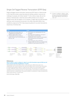 66 Single Cell Research
Single-Cell Tagged Reverse Transcription (STRT-Seq)
Single-cell tagged reverse transcription sequencing (STRT-Seq) is a method similar
to CEL-Seq that involves unique barcoding and sample pooling to overcome the
challenges of samples with limited material.155
In this method, single cells are first
picked in individual tubes, where first-strand cDNA synthesis occurs using an
oligo(dT) primer with the addition of 3–6 cytosines. A helper oligo promotes template
switching, which introduces the barcode on the cDNA. Barcoded cDNA is then
amplified by single-primer PCR. Deep sequencing allows for accurate transcriptome
sequencing of individual cells.
Pros Cons
•	 Barcoding and pooling allows for
multiplexing and studying many
different single cells at a time.
•	 Contamination among samples is
greatly reduced due to processing one
tube per cell.
•	 PCR biases can underrepresent GC-rich
templates.
•	 Non-linear PCR amplification can lead to
biases affecting reproducibility.
•	 Amplification errors caused by polymerases
will be represented and sequenced
incorrectly.
•	 Loss of accuracy due to PCR bias.
•	 Targets smaller than 500 bp are preferentially
amplified by polymerases during PCR.
AA(A)n
AA(A)n
AA(A)n
Cell 1
Cell 2
Cell 3
TT(T)n
TT(T)n
TT(T)n
AA(A)n
AA(A)n
AA(A)n
TT(T)n
TT(T)n
TT(T)n
CCC
CCC
CCC
cDNA
synthesis
Add 3 to 6
cytosines
TT(T)n
TT(T)n
CCC
CCC
CCC
GGG
GGG
GGG
Template
switching
primer
Introduce
unique index
Add oligo-dT
primer
Pool Single-primer
PCR and
purify
Separate cell
sequences
based on
unique indices
Cell 3
Cell 2
Cell 1
TT(T)n
Unique
index
5’adaptor
GGG
References
Islam S., Zeisel A., Joost S., La Manno G., Zajac P., et al. (2014) Quantitative single-cell RNA-seq with
unique molecular identifiers. Nat Methods 11: 163-166
Gene expression varies among different tissues, in effect giving rise to different tissue types out of
undifferentiated cells; however, expression also varies among different cells in the same tissue. Most assays
for measuring gene expression depend on multiple cell input material, but this study presents a method
for single-cell RNA-Seq, based on Illumina sequencing technology. This technology can be applied to
characterize sources of transcriptional noise, or to study expression in early embryos and other sample types
where the cell count is naturally limited. One attractive possibility is the application of single-cell sequencing to
assess cell type diversity in complex tissues.
Illumina Technology: HiSeq 2000
155.	 155 Islam S., Kjallquist U., Moliner A., Zajac
P., Fan J. B., et al. (2011) Characterization of
the single-cell transcriptional landscape by
highly multiplex RNA-seq. Genome Res 21:
1160-1167
 