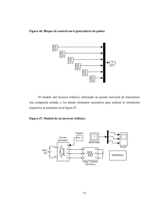 Figura 46. Bloque de control con 6 generadores de pulsos




                  GP1


                            GP2

                                                                          1
                                  GP3
                                                                         Out 1
                                        GP4


                                                 GP5


                                                       GP6




       El modelo del inversor trifásico, utilizando un puente universal de transistores
con compuerta aislada, y los demás elementos necesarios para realizar la simulación
respectiva se muestran en la figura 47.


Figura 47. Modelo de un inversor trifásico



                                        Trigger1

                         Puente                             3       em
                                         Out 1
                        Universal1
                                                       Multimeter
                                  g
                        +                                                         Scope
                                  A              A              A
          100V
            DC                    B              B              B
                                                                           Continuous
                        -
                                  C              C              C
                                                 Carga Trifasica
                                                   100 Ohms




                                                 71
 