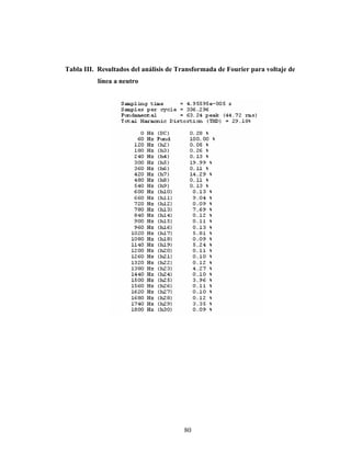 Tabla III. Resultados del análisis de Transformada de Fourier para voltaje de
          línea a neutro




                                       80
 