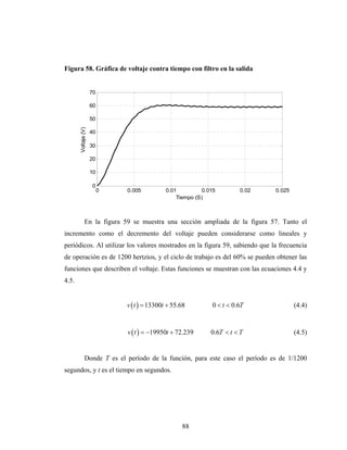 Figura 58. Gráfica de voltaje contra tiempo con filtro en la salida


                     70

                     60

                     50
       Voltaje (V)




                     40

                     30

                     20

                     10

                     0
                          0   0.005           0.01         0.015         0.02   0.025
                                                  Tiempo (S)



              En la figura 59 se muestra una sección ampliada de la figura 57. Tanto el
incremento como el decremento del voltaje pueden considerarse como lineales y
periódicos. Al utilizar los valores mostrados en la figura 59, sabiendo que la frecuencia
de operación es de 1200 hertzios, y el ciclo de trabajo es del 60% se pueden obtener las
funciones que describen el voltaje. Estas funciones se muestran con las ecuaciones 4.4 y
4.5.


                              v ( t ) = 13300t + 55.68         0 < t < 0.6T             (4.4)


                              v ( t ) = −19950t + 72.239      0.6T < t < T              (4.5)


              Donde T es el período de la función, para este caso el período es de 1/1200
segundos, y t es el tiempo en segundos.




                                                    88
 