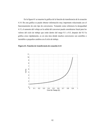 En la figura 61 se muestra la gráfica de la función de transferencia de la ecuación
4.14. De esta gráfica se puede obtener información muy importante relacionada con el
funcionamiento de este tipo de conversores. Tomando como referencia la desigualdad
4.15, el aumento del voltaje en la salida del conversor puede considerarse lineal para los
valores del ciclo de trabajo que están dentro del rango 0.1 a 0.5, después del 0.5 la
gráfica crece rápidamente, es en esta área donde muchos conversores son sensibles e
inestables a pequeños cambios en el ciclo de trabajo.


Figura 61. Función de transferencia de ecuación 4.14



                 11

                 10

                 9

                 8

                 7

                 6
         Vo/Vs




                 5

                 4

                 3

                 2

                 1

                 0
                      0   0.1   0.2   0.3    0.4    0.5     0.6    0.7   0.8   0.9   1
                                            Ciclo De Trabajo (D)




                                                  93
 