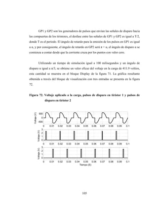 GP1 y GP2 son los generadores de pulsos que envían las señales de disparo hacia
las compuertas de los tiristores, el desfase entre las señales de GP1 y GP2 es igual a T/2,
donde T es el período. El ángulo de retardo para la emisión de los pulsos en GP1 es igual
a α, y por consiguiente, el ángulo de retardo en GP2 será π + α, el ángulo de disparo α se
comienza a contar desde que la corriente cruza por los puntos con valor cero.


                       Utilizando un tiempo de simulación igual a 100 milisegundos y un ángulo de
disparo α igual a π/3, se obtiene un valor eficaz del voltaje en la carga de 411.9 voltios,
esta cantidad se muestra en el bloque Display de la figura 71. La gráfica resultante
obtenida a través del bloque de visualización con tres entradas se presenta en la figura
72.


Figura 72. Voltaje aplicado a la carga, pulsos de disparo en tiristor 1 y pulsos de
                                          disparo en tiristor 2
      Voltaje (V)




                         500
                                  0
                      -500
                                      0      0.01   0.02   0.03   0.04   0.05   0.06    0.07   0.08   0.09   0.1
                                  3
                    Voltaje (V)




                                  2
                                  1
                                  0
                                      0      0.01   0.02   0.03   0.04   0.05   0.06    0.07   0.08   0.09   0.1
                                  3
                    Voltaje (V)




                                  2
                                  1
                                  0
                                      0      0.01   0.02   0.03   0.04   0.05    0.06   0.07   0.08   0.09   0.1
                                                                      Tiempo (S)




                                                                         105
 